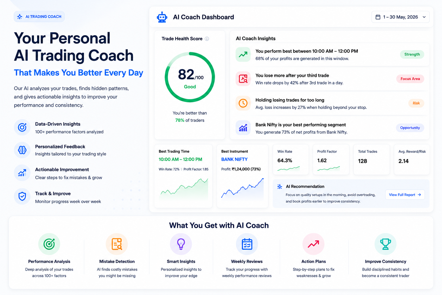 TraderHub AI Coach insights dashboard preview